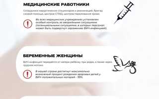 Зачем сдают анализы крови на ВИЧ, сифилис, гепатиты В и С при беременности для здоровья матери и ребенка