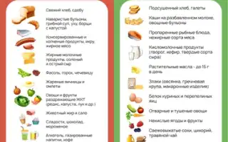 Диета при калькулёзном холецистите у беременных: особенности рациона, правила питания и рекомендации специалистов
