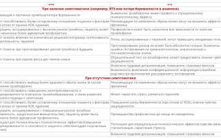 Анализ на тромбофилию во время беременности: важные аспекты и рекомендации