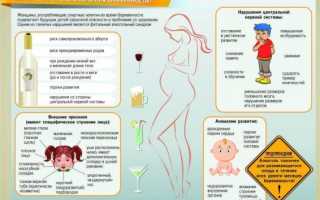 Алкоголь при беременности: влияние на здоровье матери и ребенка