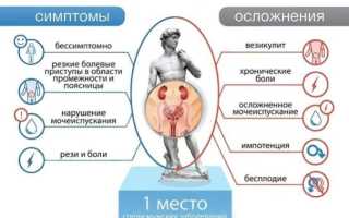 Хронический бактериальный простатит: медицина и самолечение