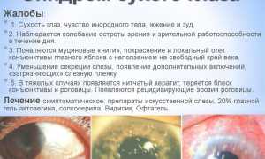 Капли от сухости в глазах – какие лучше от усталости, жжения и покраснения для здоровья глаз