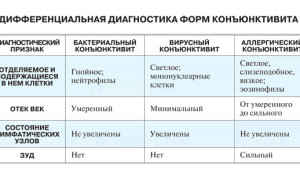 Конъюнктивит у грудничка: симптомы и лечение