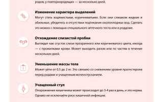 Как понять, что начались роды: симптомы, ощущения, что делать для подготовки