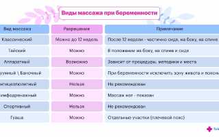 Массаж при беременности — польза и разрешенные методики для будущих мам