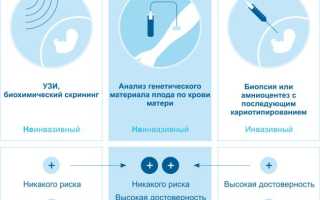 Что такое пренатальный скрининг: зачем нужен и как проводится