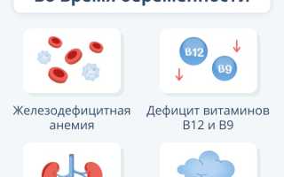 Зачем необходим анализ крови на гемоглобин при беременности для здоровья матери и ребенка
