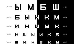 Проверка зрения – таблица для детей Орлова у окулиста и советы по уходу за глазами