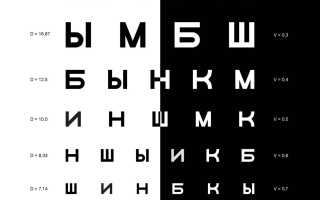 Проверка зрения – таблица для детей Орлова у окулиста и советы по уходу за глазами
