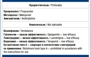 Мигрень при беременности: причины и способы облегчения