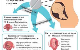 Для чего назначают этамзилат при беременности на ранних сроках: важные аспекты