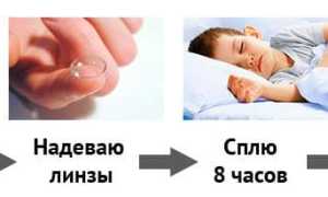 Как подобрать ночные линзы для комфортного сна