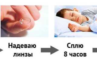 Как подобрать ночные линзы для комфортного сна