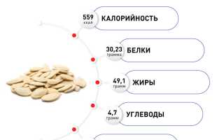 Чем полезны тыквенные семечки при беременности для здоровья