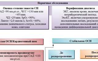 Сердечная недостаточность при беременности — причины, симптомы, риски и последствия