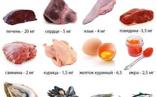 Питание при анемии у беременных: полезные и вредные продукты для здоровья