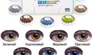 Описание 2 моделей цветных линз для глаз Acuvue (Акувью) с характеристиками и рекомендациями