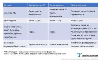 Кровь на концентрацию АЭП при беременности: когда назначается и о чем говорят результаты анализа