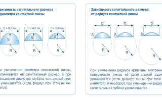 Особенности подбора линз по специальным таблицам для здоровья глаз
