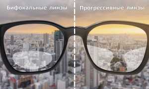 Линзы мультифокальные – что это такое, бифокальные и прогрессивные для вашего зрения