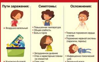 Инфекционное заболевание дифтерия: лечение и профилактика инфекции