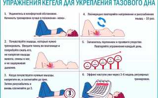 Недержание мочи при беременности: возможные причины, лечение и профилактика для будущих мам