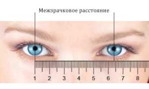 Подобрать очки для зрения – как правильно выбрать оправу для вашего стиля