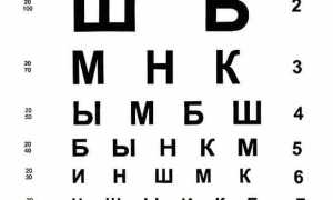 Что такое визометрия глаза и её значение