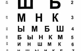 Что такое визометрия глаза и её значение