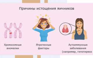 Причины синдрома преждевременного истощения яичников