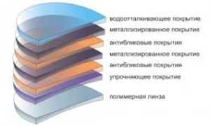 Линзы для очков с диоптриями для комфортного зрения