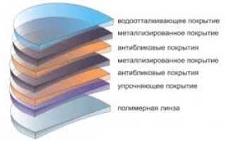 Линзы для очков с диоптриями для комфортного зрения