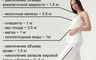 Почему при беременности не набирается вес и что с этим делать