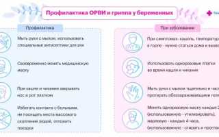 Температура при беременности — чем опасна и как с ней бороться, советы и рекомендации