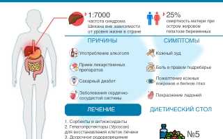 Гепатоз во время беременности: причины и последствия