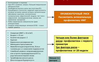 Антикоагулянты во время беременности: важные аспекты и рекомендации