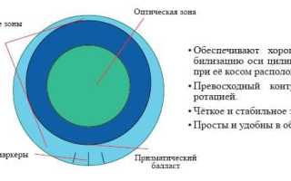 Можно ли при астигматизме носить астигматические контактные линзы безопасно и комфортно