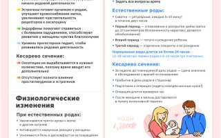 Как и от чего начинаются роды: важные аспекты и советы