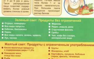 Диета для беременных при сахарном диабете: стол № 9, меню и рекомендации