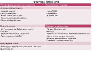 Патологии плаценты при задержке развития плода: причины и последствия