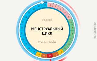 Как рассчитать благоприятные дни для зачатия малыша и успешного родительства
