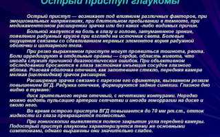 Острый приступ глаукомы: симптомы и лечение, важные рекомендации