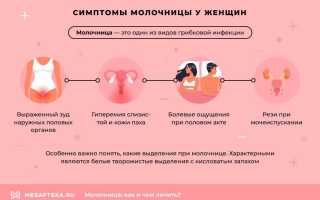 Как узнать что я вылечил молочницу