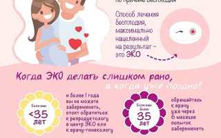 Беременность с ЭКО — в чем ее особенности и преимущества