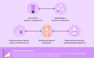Гиалуроновая кислота при беременности: польза и риски