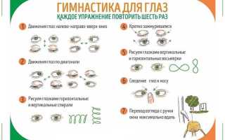 Упражнения для улучшения зрения для глаз профессора Жданова: полезные советы и рекомендации