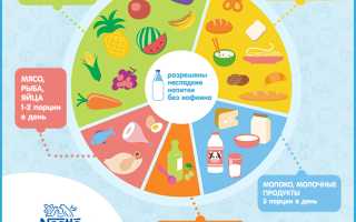 Каким должно быть питание будущей мамочки при беременности для здоровья