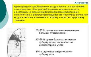Что такое осеменение легких при туберкулезе