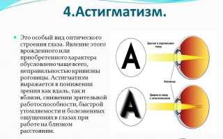 Метод Бейтса по восстановлению зрения – упражнения согласно методике для улучшения зрения