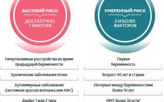 Осложнения во время беременности: что это, их причины, группы риска и последствия